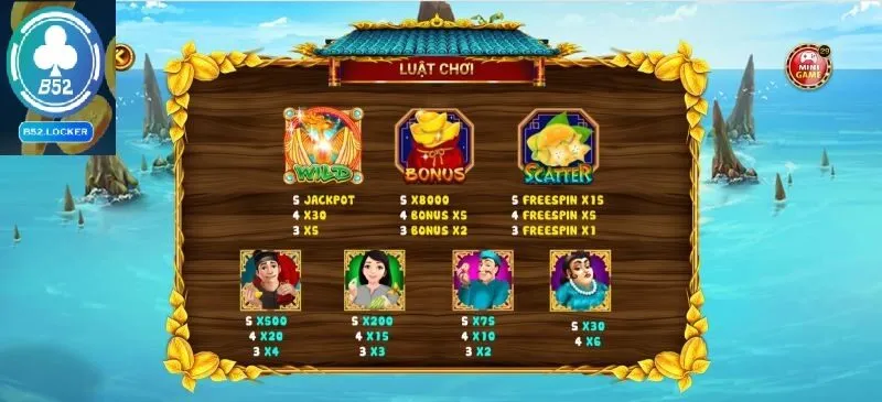 Bảng tính điểm, trả thưởng của game Ăn Khế Trả Vàng